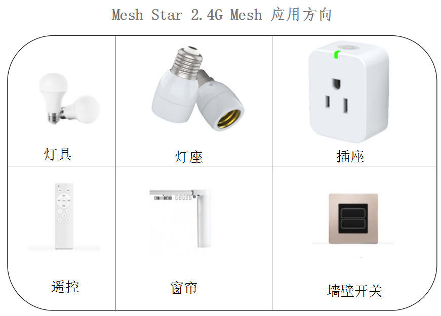 433、2.4G遙控器IC芯片,智能燈絲燈控制模組智能燈絲燈控制模組