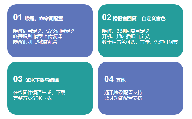 離線語(yǔ)音方案,離線語(yǔ)音遙控管家方案離線語(yǔ)音遙控管家方案
