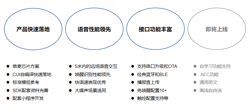 離線語(yǔ)音方案,離線語(yǔ)音遙控管家方案離線語(yǔ)音遙控管家方案