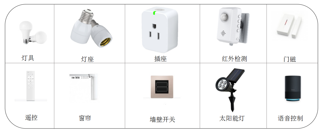 433、2.4G遙控器 IC芯片433、2.4G遙控器 IC芯片 介紹