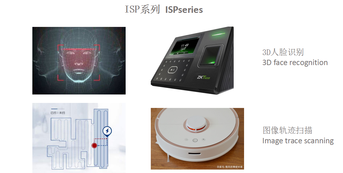 功能性MCU功能性MCU介紹