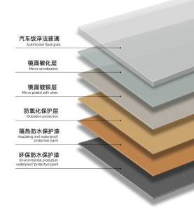觸摸浴鏡燈方案觸摸浴鏡燈方案